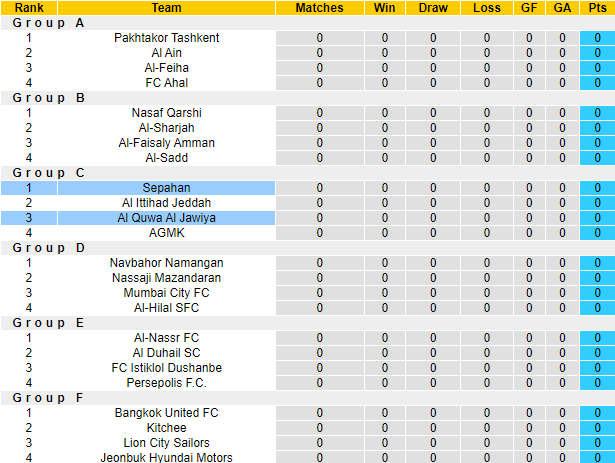 Nhận định, soi kèo Al Quwa Al Jawiya vs Sepahan, 23h00 ngày 18/9 - Ảnh 3
