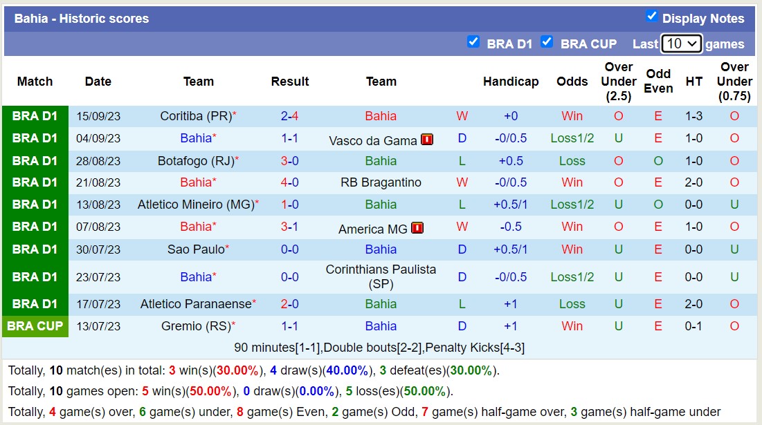 Nhận định, soi kèo Bahia vs Santos, 6h00 ngày 19/9 - Ảnh 1