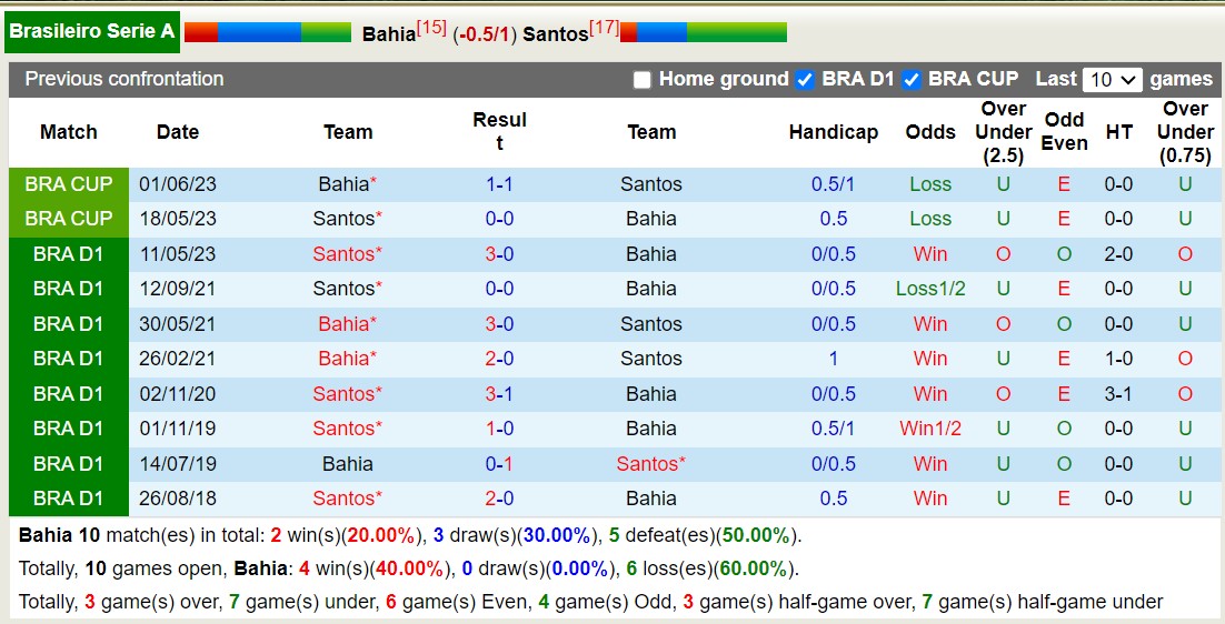 Nhận định, soi kèo Bahia vs Santos, 6h00 ngày 19/9 - Ảnh 3