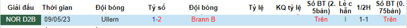 Nhận định, soi kèo Brann B vs Ullern, 21h30 ngày 18/09 - Ảnh 3
