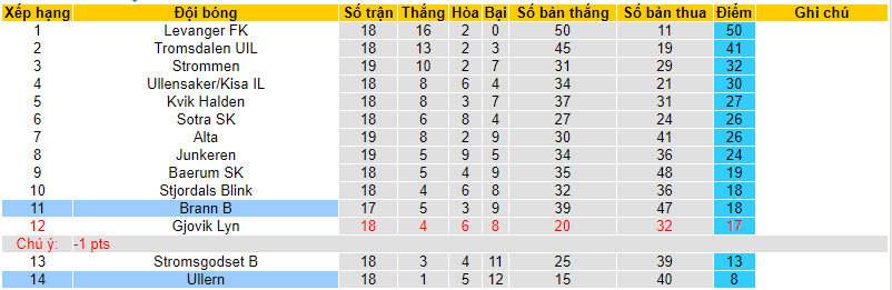 Nhận định, soi kèo Brann B vs Ullern, 21h30 ngày 18/09 - Ảnh 4