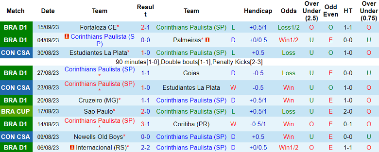 Nhận định, soi kèo Corinthians vs Gremio, 7h00 ngày 19/9 - Ảnh 1