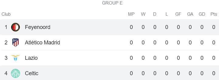 Nhận định, soi kèo Feyenoord vs Celtic, 02h00 ngày 20/9 - Ảnh 4