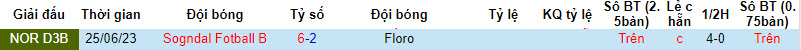 Nhận định, soi kèo Floro vs Sogndal Fotball B, 22h00 ngày 18/09 - Ảnh 3
