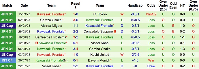 Nhận định, soi kèo Johor Darul Takzim vs Kawasaki Frontale, 19h00 ngày 19/9 - Ảnh 2