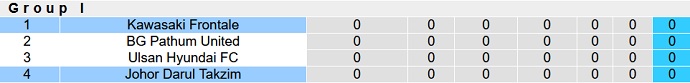 Nhận định, soi kèo Johor Darul Takzim vs Kawasaki Frontale, 19h00 ngày 19/9 - Ảnh 4