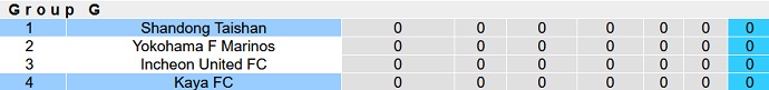 Nhận định, soi kèo Kaya FC vs Shandong Taishan, 19h00 ngày 19/9 - Ảnh 3