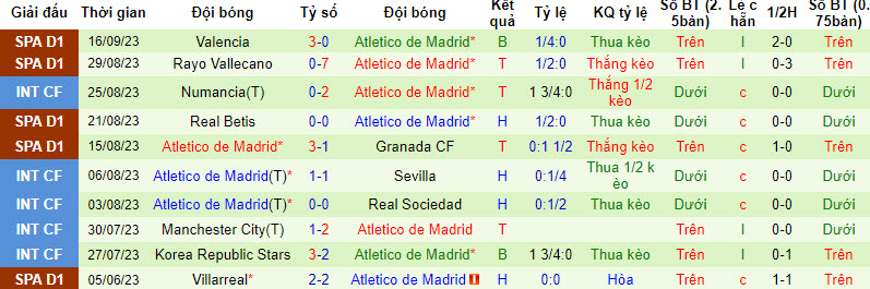 Nhận định, soi kèo Lazio vs Atletico Madrid, 02h00 ngày 20/09 - Ảnh 2