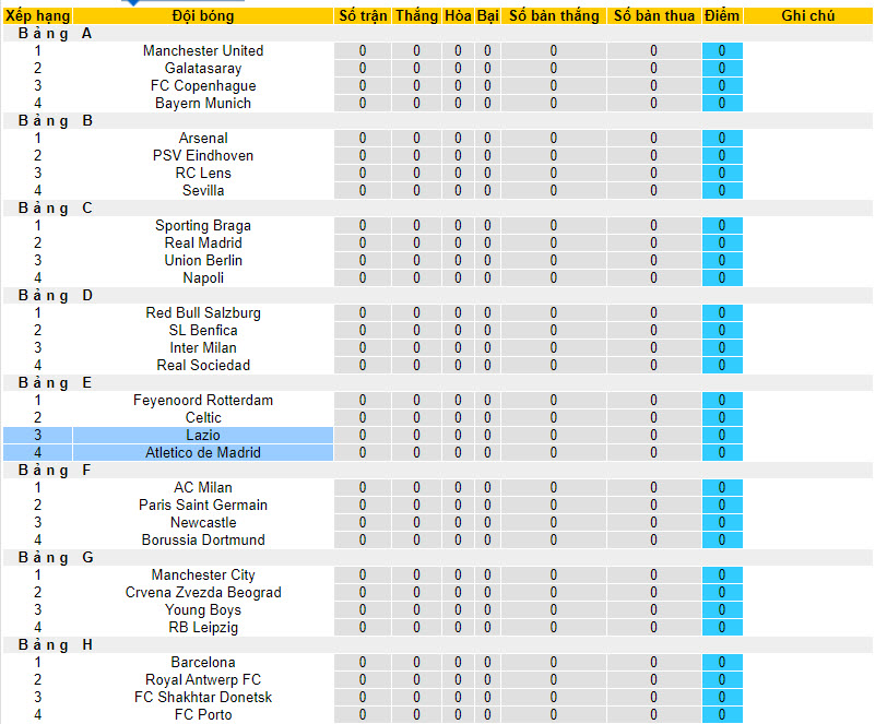 Nhận định, soi kèo Lazio vs Atletico Madrid, 02h00 ngày 20/09 - Ảnh 5