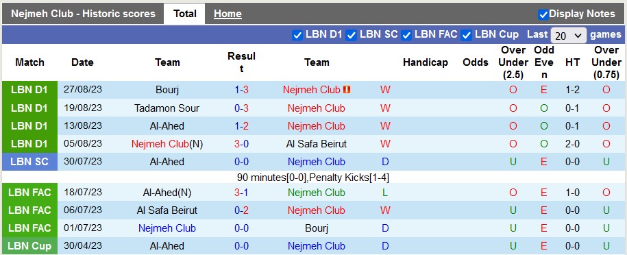 Nhận định, soi kèo Nejmeh Club vs Al Riffa Club, 1h00 ngày 19/9 - Ảnh 1