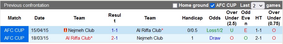 Nhận định, soi kèo Nejmeh Club vs Al Riffa Club, 1h00 ngày 19/9 - Ảnh 3