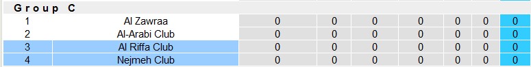 Nhận định, soi kèo Nejmeh Club vs Al Riffa Club, 1h00 ngày 19/9 - Ảnh 4