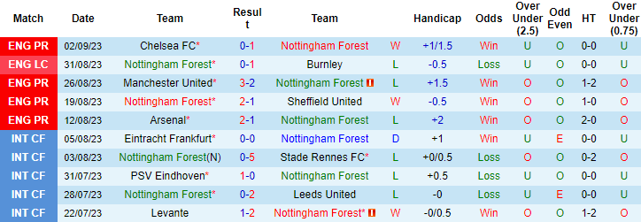 Nhận định, soi kèo Nottingham vs Burnley, 1h45 ngày 19/9 - Ảnh 1