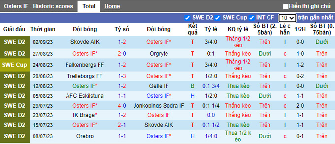 Nhận định, soi kèo Osters vs Vasteras, 0h00 ngày 19/9 - Ảnh 1