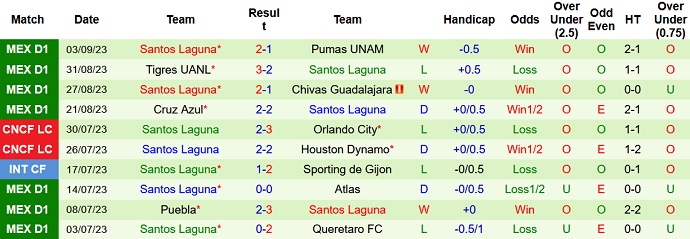 Nhận định, soi kèo Pachuca vs Santos Laguna, 10h00 ngày 19/9 - Ảnh 2