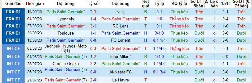 Nhận định, soi kèo PSG vs Dortmund, 02h00 ngày 20/09 - Ảnh 1