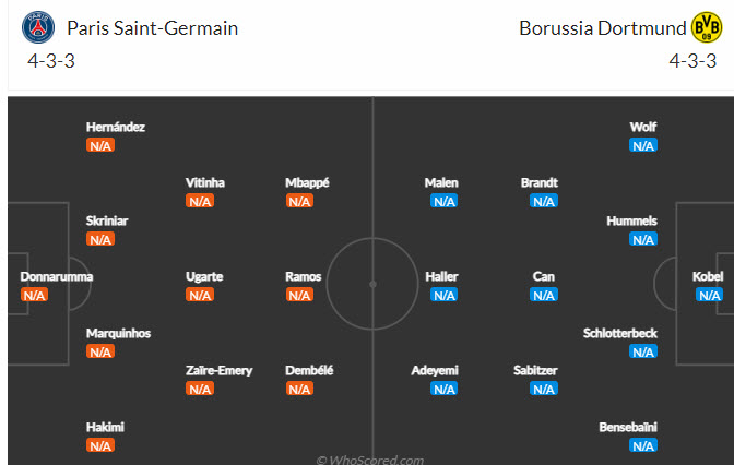 Nhận định, soi kèo PSG vs Dortmund, 02h00 ngày 20/09 - Ảnh 4