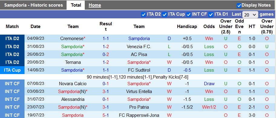 Nhận định, soi kèo Sampdoria vs Cittadella, 1h30 ngày 19/9 - Ảnh 1