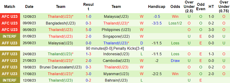 Nhận định, soi kèo U23 Bahrain vs U23 Thái Lan, 15h00 ngày 19/9 - Ảnh 2