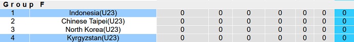 Nhận định, soi kèo U23 Indonesia vs U23 Kyrgyzstan, 18h30 ngày 19/9 - Ảnh 3