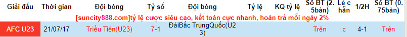 Nhận định, soi kèo U23 Triều Tiên vs U23 Đài Loan, 15h00 ngày 19/09 - Ảnh 3