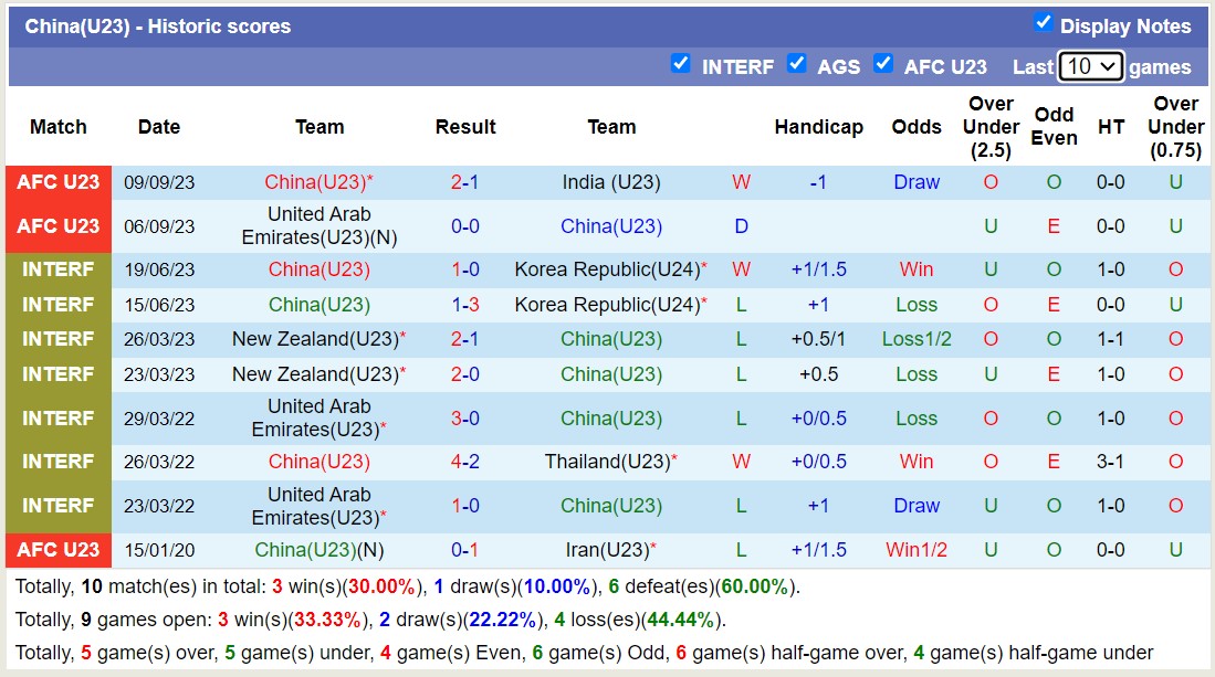 Nhận định, soi kèo U23 Trung Quốc vs U23 Ấn Độ, 18h30 ngày 19/9 - Ảnh 1