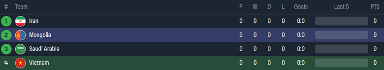 Nhận định, soi kèo U23 Việt Nam vs U23 Mông Cổ, 15h00 ngày 19/9 - Ảnh 3