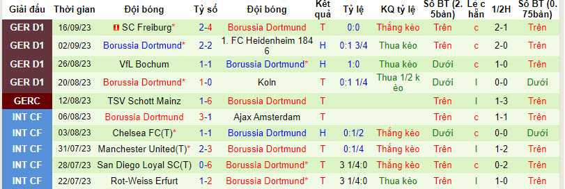 Soi kèo phạt góc PSG vs Dortmund, 2h00 ngày 20/9 - Ảnh 2