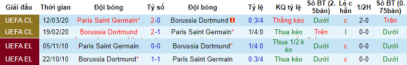 Soi kèo phạt góc PSG vs Dortmund, 2h00 ngày 20/9 - Ảnh 3