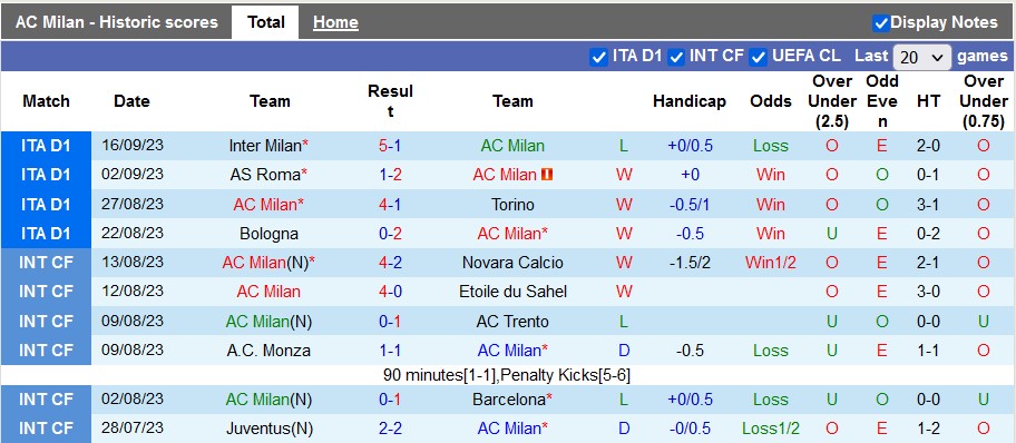 Nhận định soi kèo AC Milan vs Newcastle - Ảnh 1