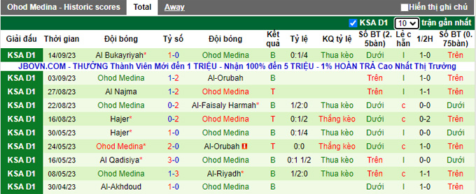 Nhận định, soi kèo Al Batin vs Ohod Medina, 22h35 ngày 19/9 - Ảnh 2