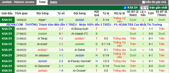 Nhận định, soi kèo Al-Jabalain vs Jeddah, 22h35 ngày 19/9 - Ảnh 1