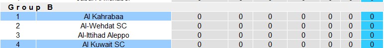 Nhận định, soi kèo Al Kahrabaa vs Al Kuwait SC, 23h00 ngày 19/9 - Ảnh 3
