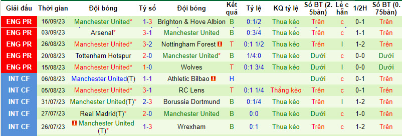 Nhận định, soi kèo Bayern Munich vs MU, 02h00 ngày 21/09 - Ảnh 2