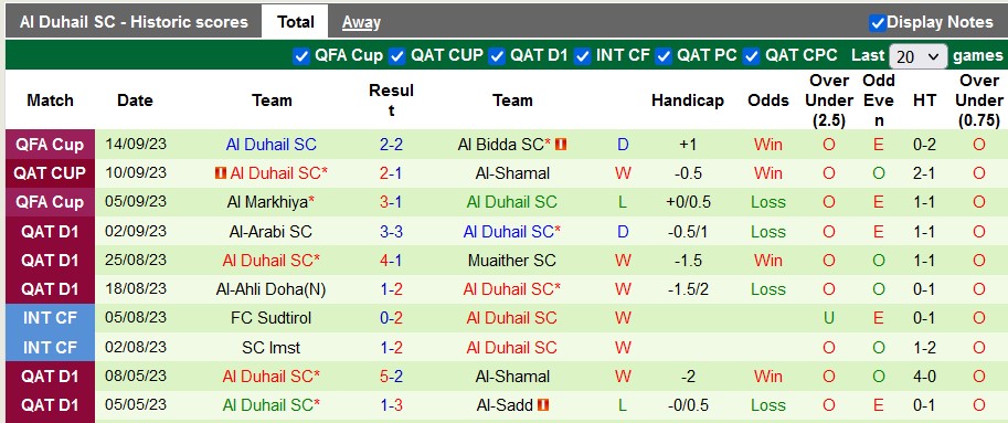 Nhận định, soi kèo FC Istiklol Dushanbe vs Al Duhail SC, 23h00 ngày 19/9 - Ảnh 2