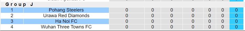 Nhận định, soi kèo Hà Nội vs Pohang Steelers, 19h00 ngày 20/9 - Ảnh 4