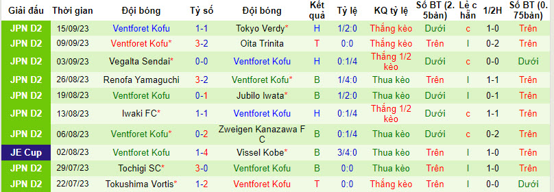 Nhận định, soi kèo Melbourne City vs Ventforet Kofu, 17h00 ngày 20/09 - Ảnh 2