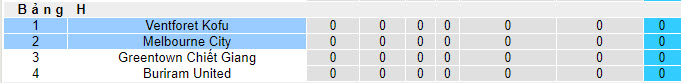 Nhận định, soi kèo Melbourne City vs Ventforet Kofu, 17h00 ngày 20/09 - Ảnh 3