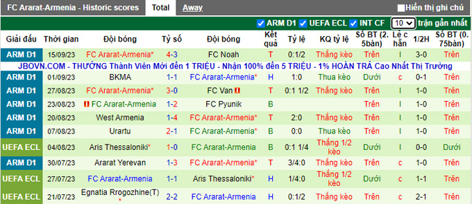 Nhận định, soi kèo Shirak vs Ararat-Armenia, 22h00 ngày 19/9 - Ảnh 2