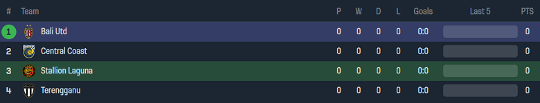 Nhận định, soi kèo Stallion Laguna FC vs Bali United, 15h00 ngày 20/9 - Ảnh 4