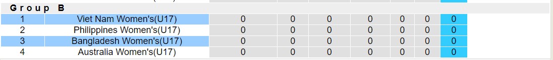 Nhận định, soi kèo U17 nữ Việt Nam vs U17 nữ Bangladesh - Ảnh 4