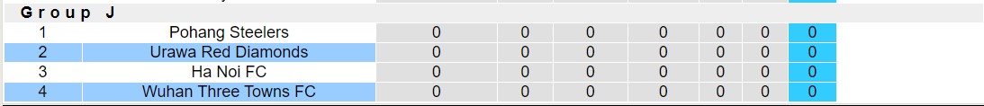 Nhận định, soi kèo Wuhan Three Towns FC vs Urawa Red Diamonds, 19h00 ngày 20/9 - Ảnh 3
