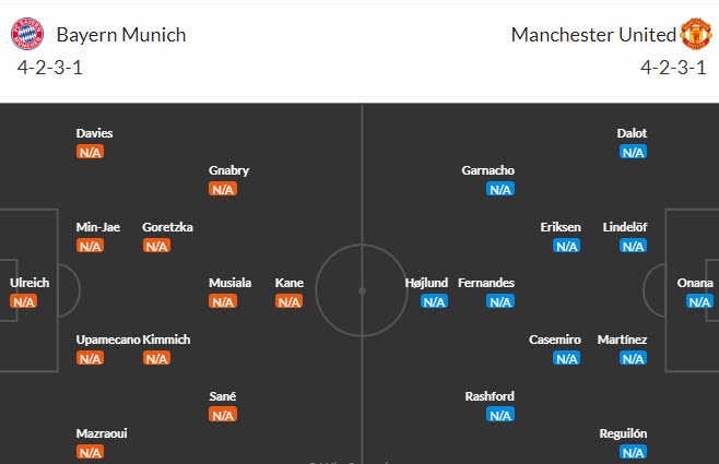 Phân tích tỷ lệ kèo hiệp 1 Bayern Munich vs MU, 2h00 ngày 21/9	 - Ảnh 4