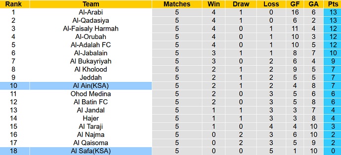 Nhận định, soi kèo Al Ain vs Al Safa, 20h00 ngày 20/9 - Ảnh 4