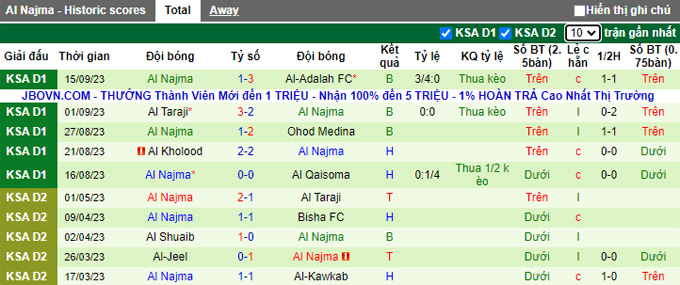 Nhận định, soi kèo Al Jandal vs Al Najma, 22h55 ngày 20/9 - Ảnh 2
