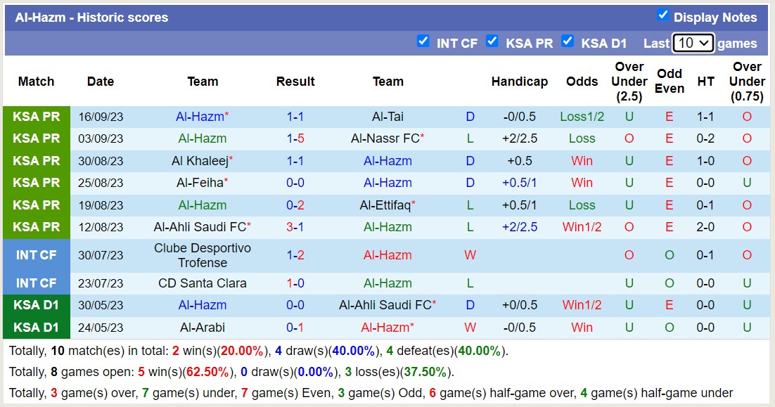 Nhận định, soi kèo Al-Shabab Club vs Al-Hazm, 01h00 ngày 22/9 - Ảnh 3