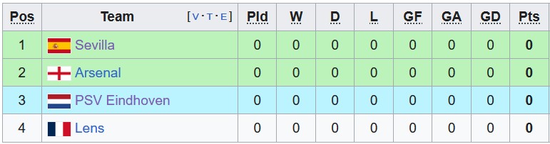 Nhận định, soi kèo Arsenal vs PSV Eindhoven, 2h00 ngày 21/9 - Ảnh 4