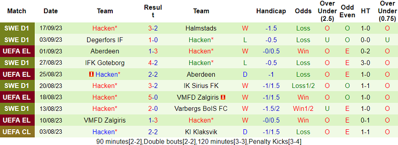 Nhận định, soi kèo Bayer Leverkusen vs Hacken, 23h45 ngày 21/9 - Ảnh 2