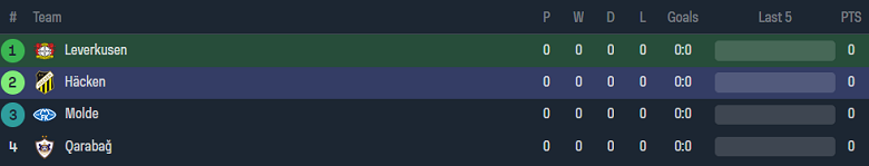 Nhận định, soi kèo Bayer Leverkusen vs Hacken, 23h45 ngày 21/9 - Ảnh 3
