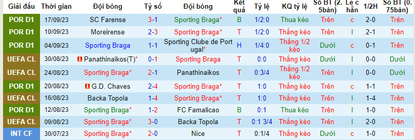 Nhận định, soi kèo Braga vs Napoli, 2h00 ngày 21/9 - Ảnh 1